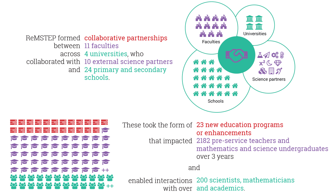 infographic